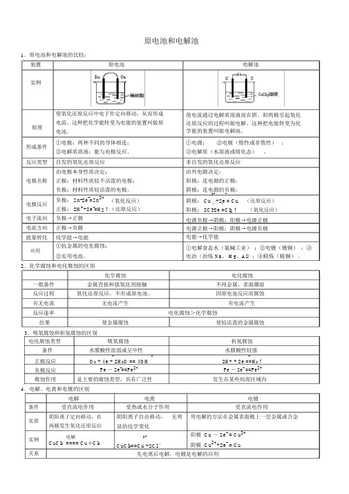高中化学原电池和电解池全面总结超全版