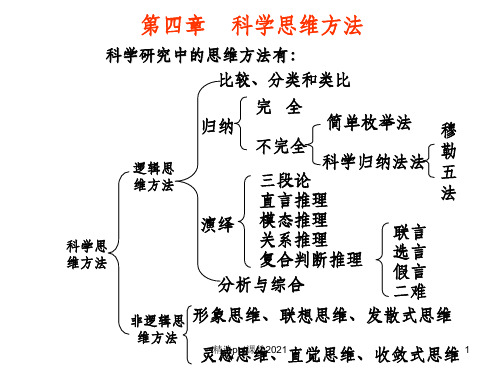 第四章科学思维方法PPT课件