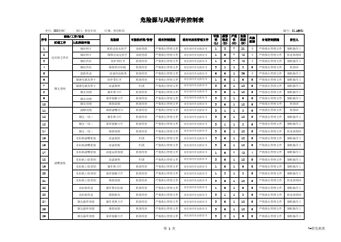 卷包车间卷包机组危险源识别与评价表