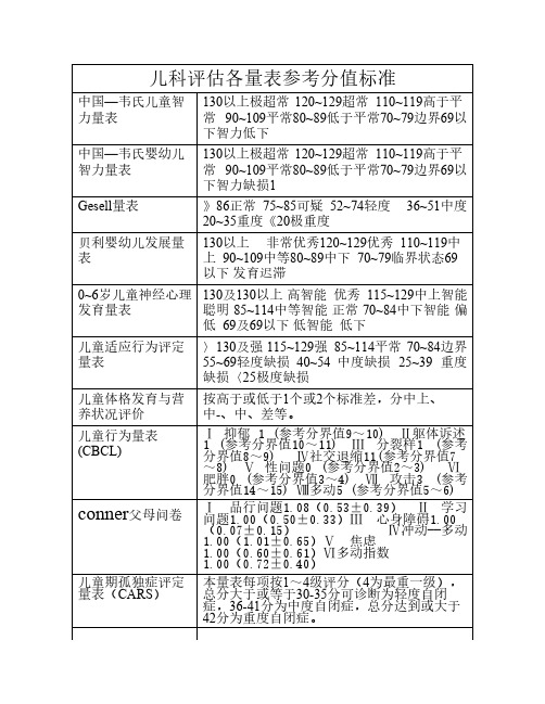 儿科评估各量表参考分值汇    总