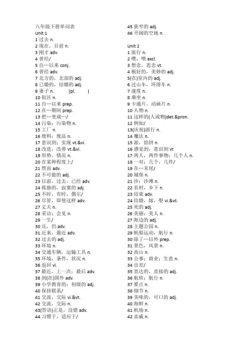 苏教版八年级下册英语词汇默写表