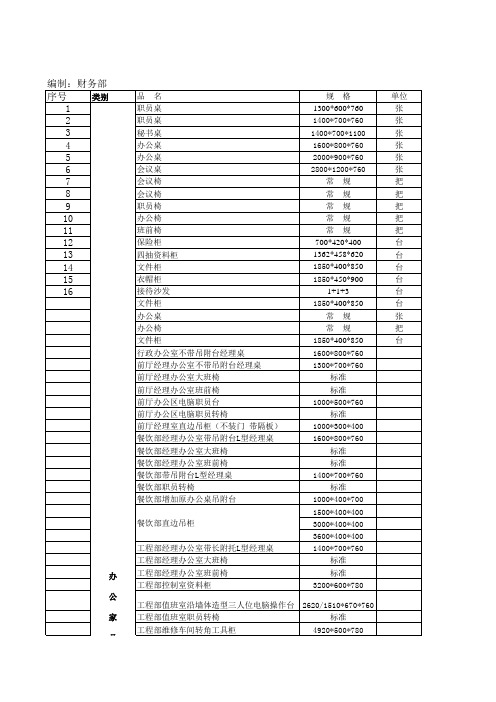 酒店资产(设备及家具等)交接明细