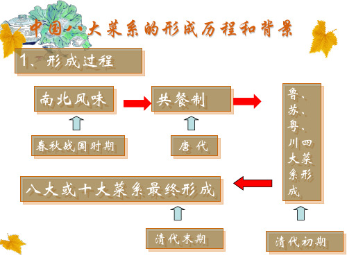 中国八大菜系的形成历程和背景