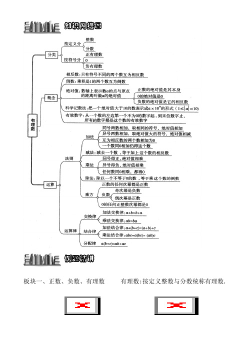 有理数复习知识点+例题