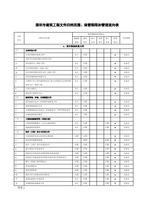 深圳市建筑工程文件归档范围保管期限和管理流向表