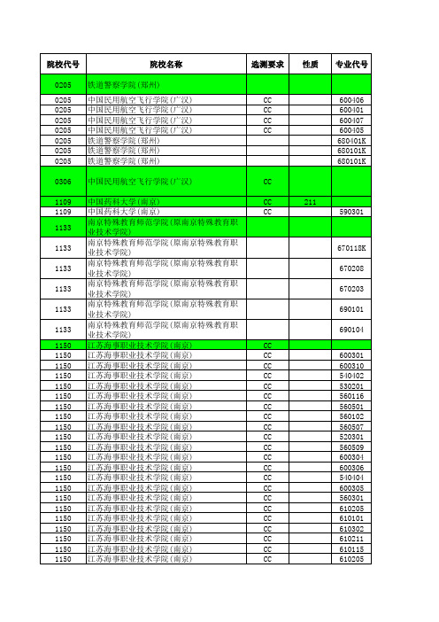 2016—2017年江苏省高考招生计划与录取分数详细资料汇编(文科专科专业汇总)