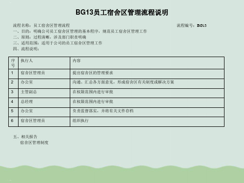 某企业员工宿舍区管理流程图(2张ppt)