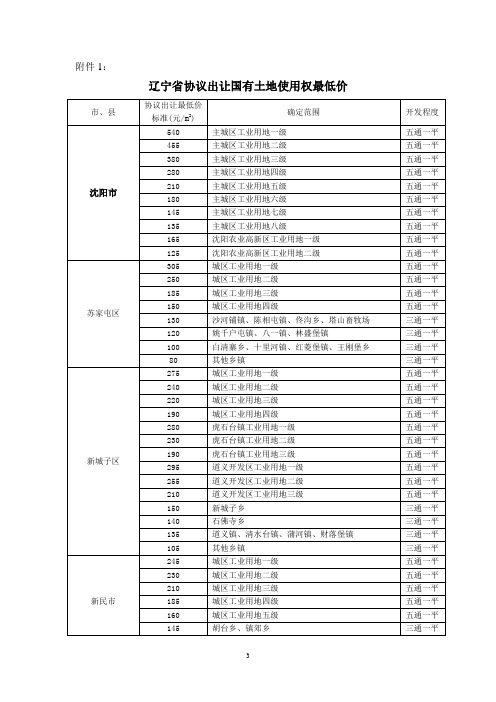 辽宁省协议出让国有土地使用权最低价
