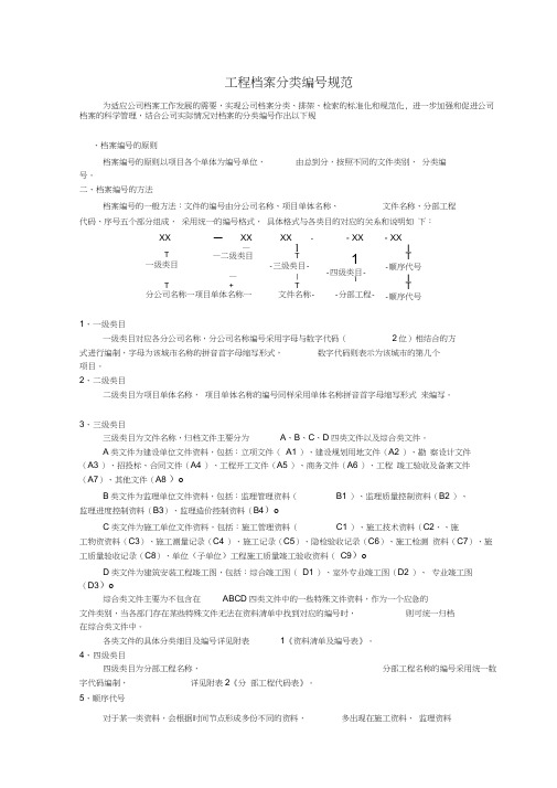 工程档案分类编号规范