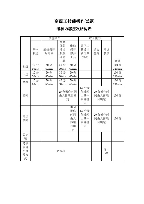 井下作业工具工技师考核