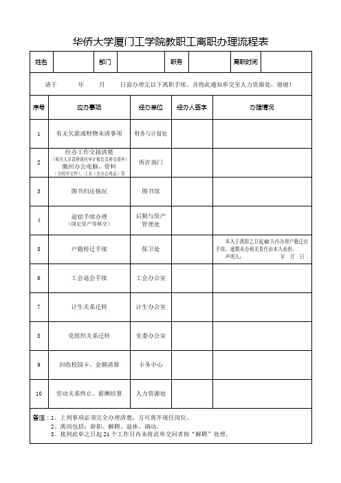 华侨大学厦门工学院教职工离职办理流程表