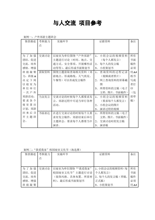 职业核心能力项目案例参考