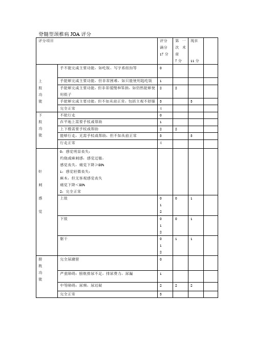 JOA和ODI评分