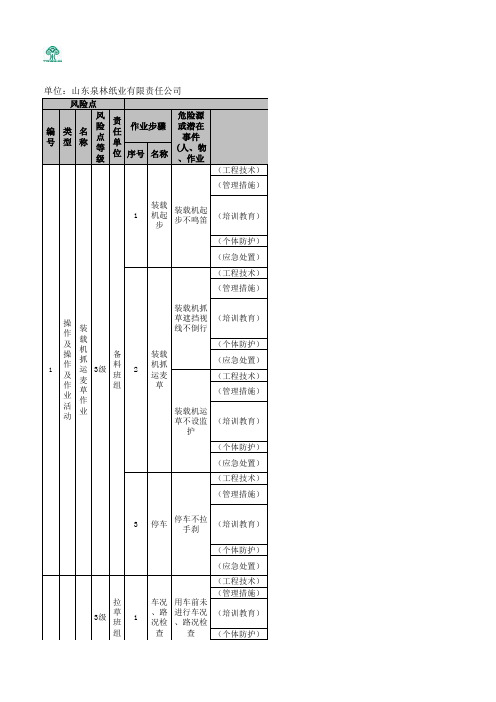 造纸及纸制品行业企业隐患排查治理体系实施指南及成果—现场管理类隐患排查清单