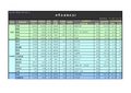 TGBJ丶Y001-2丨世界各国陆地森林面积海岸线长度水域率最高峰总表