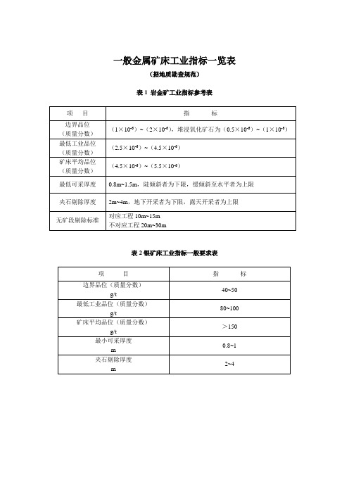 一般金属矿床工业指标一览表