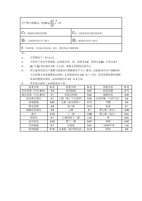 生产能力指数法计算及化工的X值