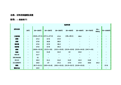 材料线膨胀系数表