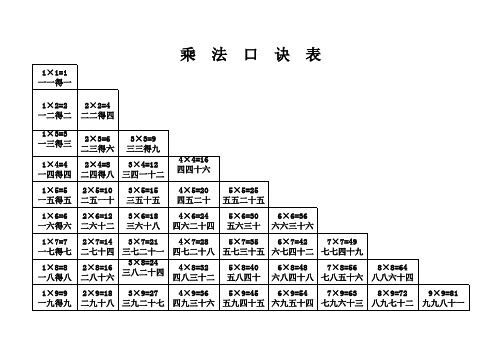 乘法口诀表(打印版)