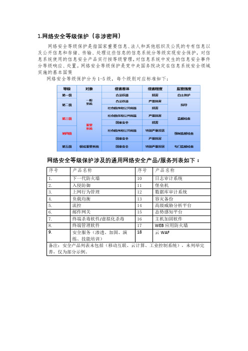 网络安全项目简介及产品一览