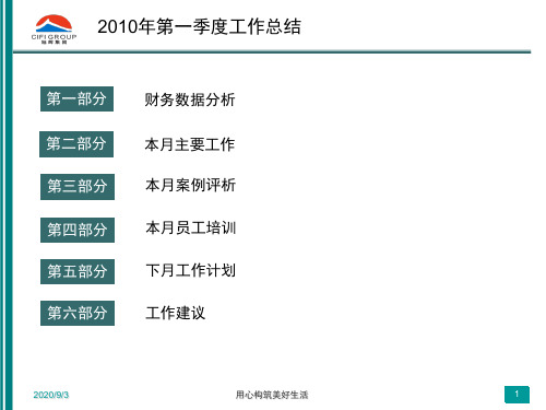 某物业管理有限公司工作总结及工作计划(PPT 67页)