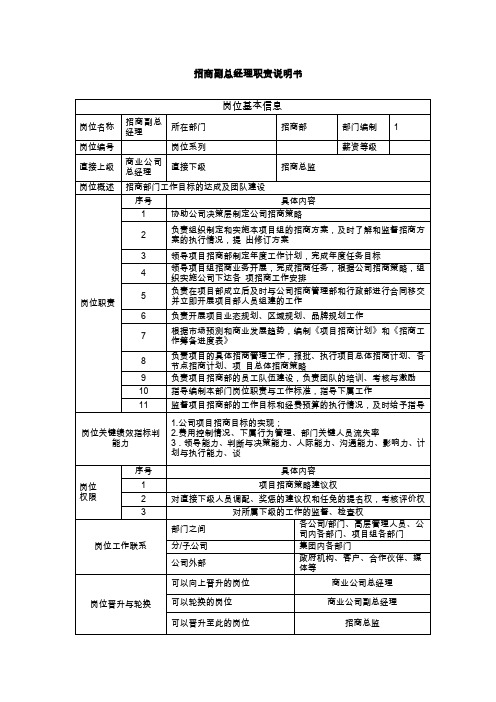 招商副总经理职责说明书