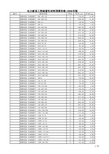 电力装置性材料预算价格-2006年版