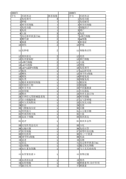【国家自然科学基金】_机体免疫功能_基金支持热词逐年推荐_【万方软件创新助手】_20140729