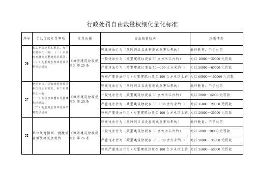 行政处罚自由裁量权细化量化标准