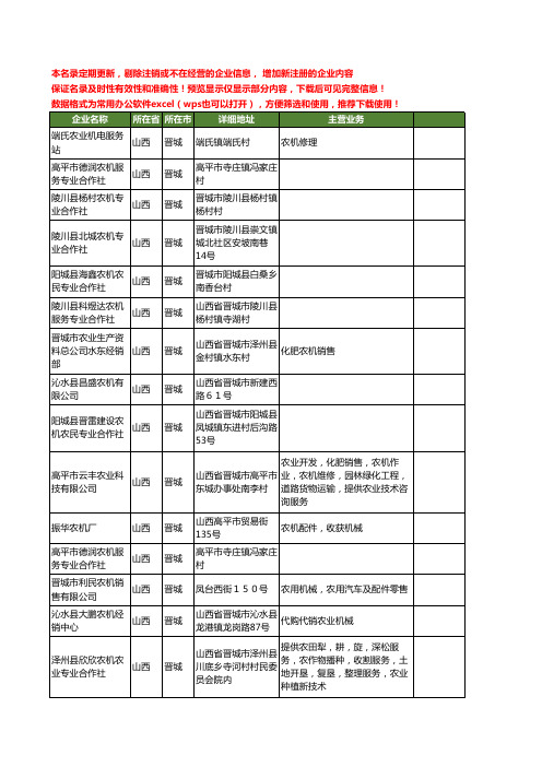 新版山西省晋城农机工商企业公司商家名录名单联系方式大全81家