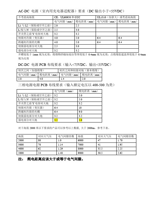 安检电气爬电经验值