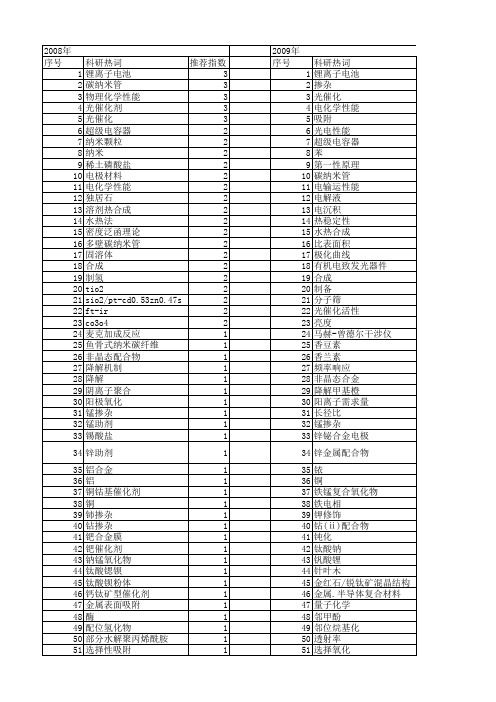 【国家自然科学基金】_物理化学性能_基金支持热词逐年推荐_【万方软件创新助手】_20140729