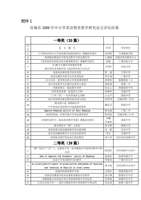 宣城市2009年中小学英语教育教学研究论文评比结果
