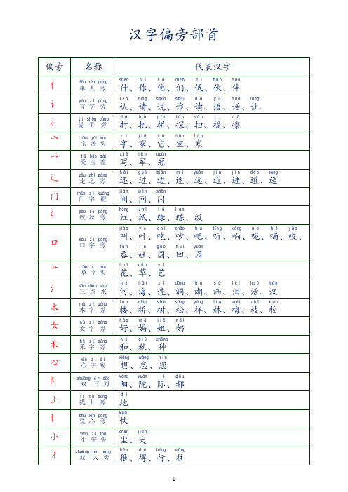 汉字偏旁部首(注音版)