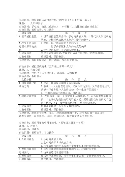 小学科学实验操作项目及技能要求  五年级