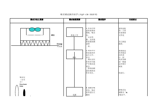 洁净室测试标准程序