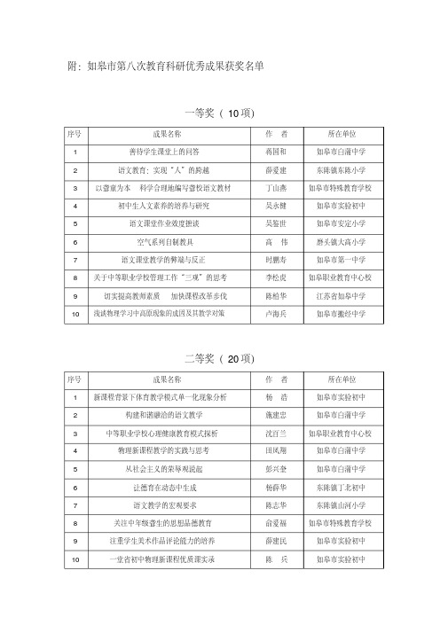 如皋市第八次教育科研优秀成果获奖名单