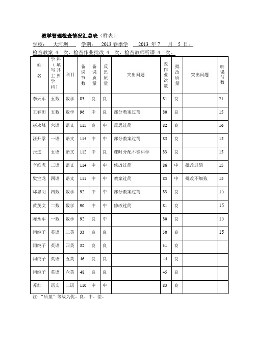 教学管理情况汇总表