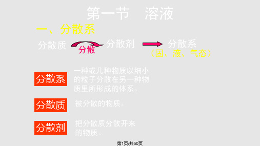 分散系和溶液PPT课件