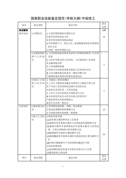 国家职业技能鉴定规范中级铣工(考核大纲)