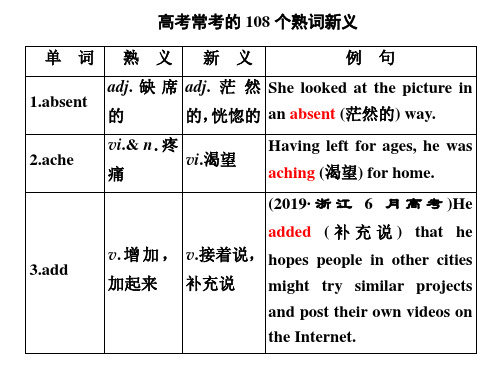 高考常考的108个熟词新义