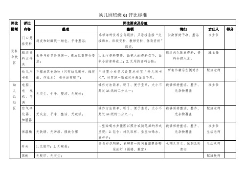 幼儿园班级6s评比标准
