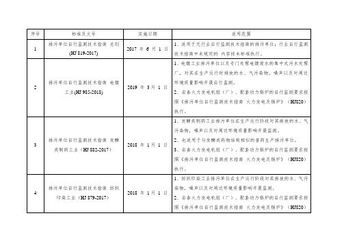 排污单位自行监测技术指南统计资料
