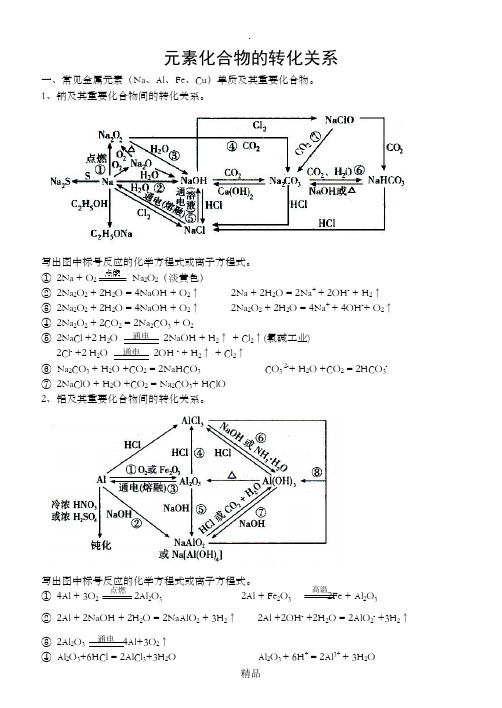 元素化合物的转化关系网络图