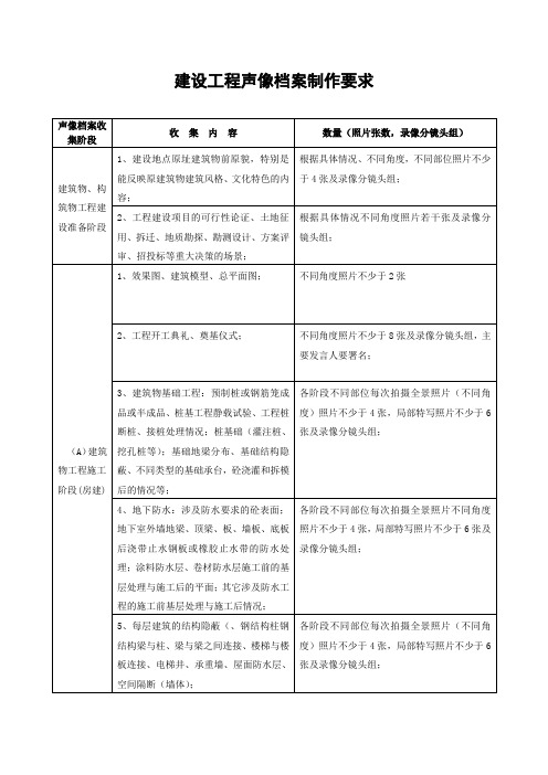 建设工程声像档案制作要求(表格版)
