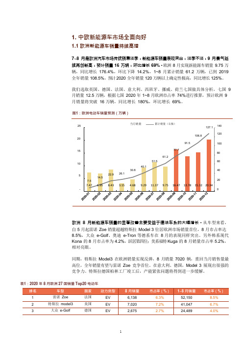 截止2020年9月中国与欧洲各国新能源汽车销量情况分析