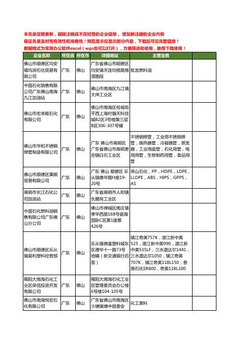 新版广东省佛山石化工商企业公司商家名录名单联系方式大全176家