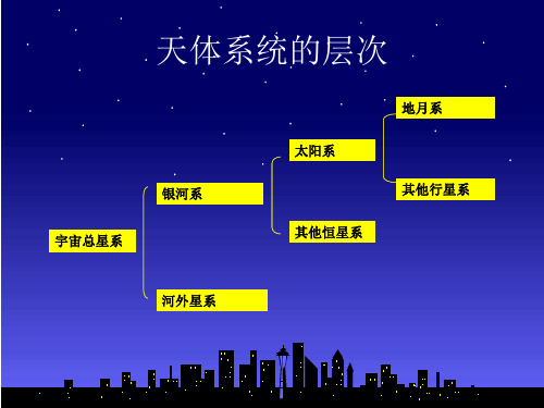 第一章 行星地球