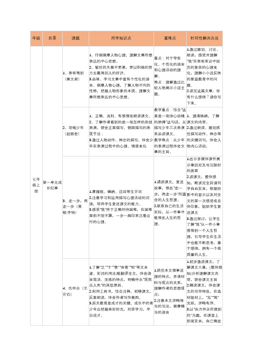 沪教版七年级全册语文教材梳理上下册最新2018