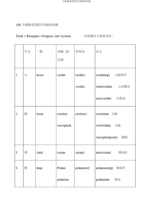 个最最常用医学词根和词缀